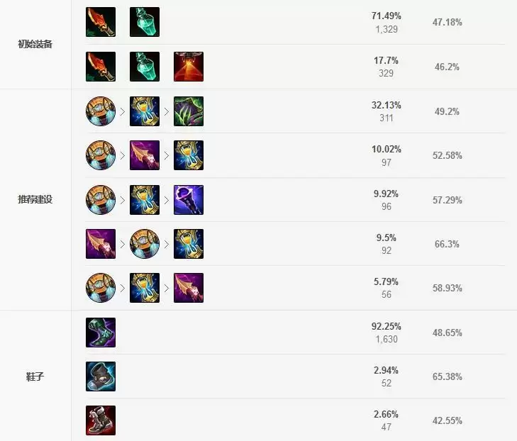 皎月女神打野出装2021