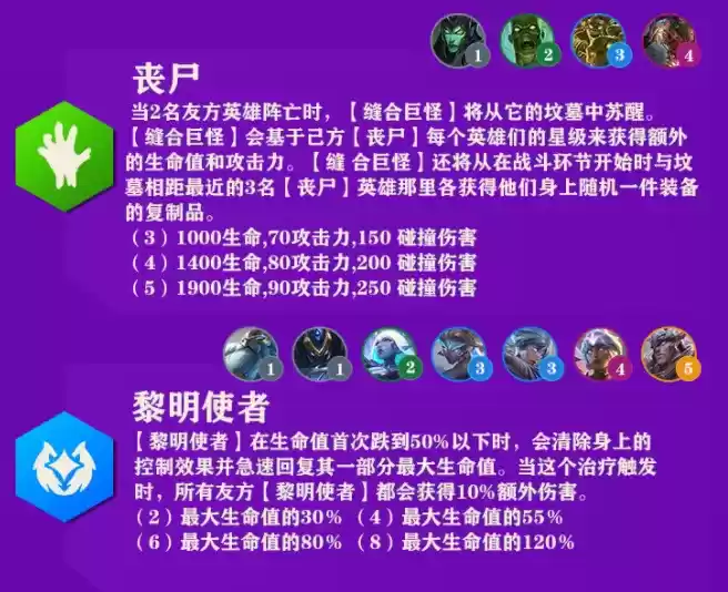 金铲铲之战羁绊图大全 羁绊效果属性一图流高清图片3