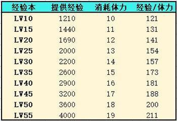 灵魂潮汐游戏截图2