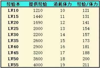 灵魂潮汐游戏截图2