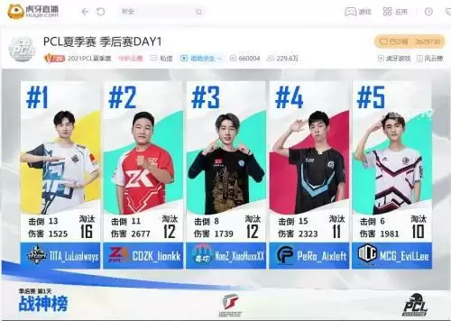 虎牙PCL:一套从天而降的枪法,iFTY神奇吃鸡打响开门红