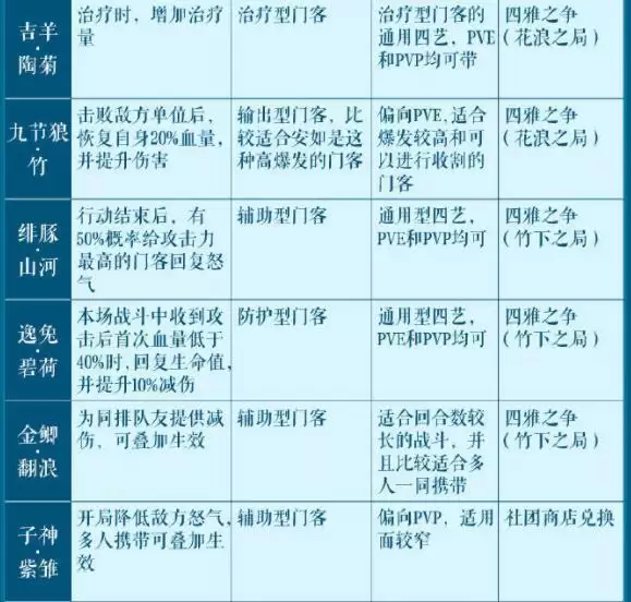 《花亦山心之月》四艺选择推荐