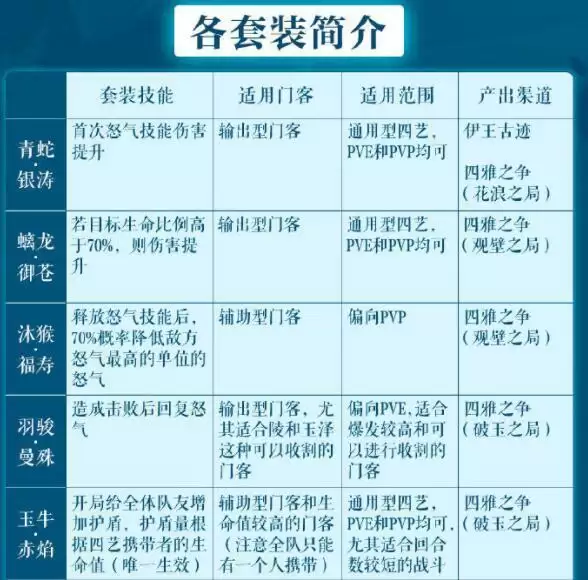 《花亦山心之月》四艺选择推荐