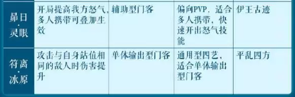 《花亦山心之月》四艺选择推荐