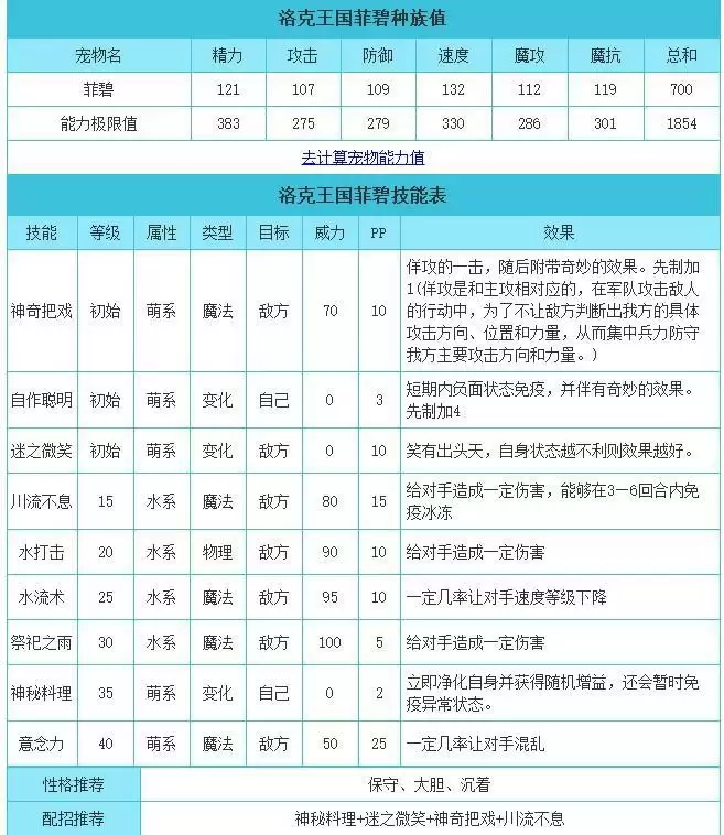 洛克王国菲碧技能表分享