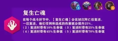 金铲铲之战装备合成图 金铲铲之战英雄羁绊图一览