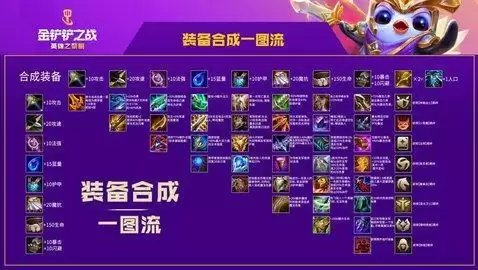 金铲铲之战装备合成图 金铲铲之战英雄羁绊图一览