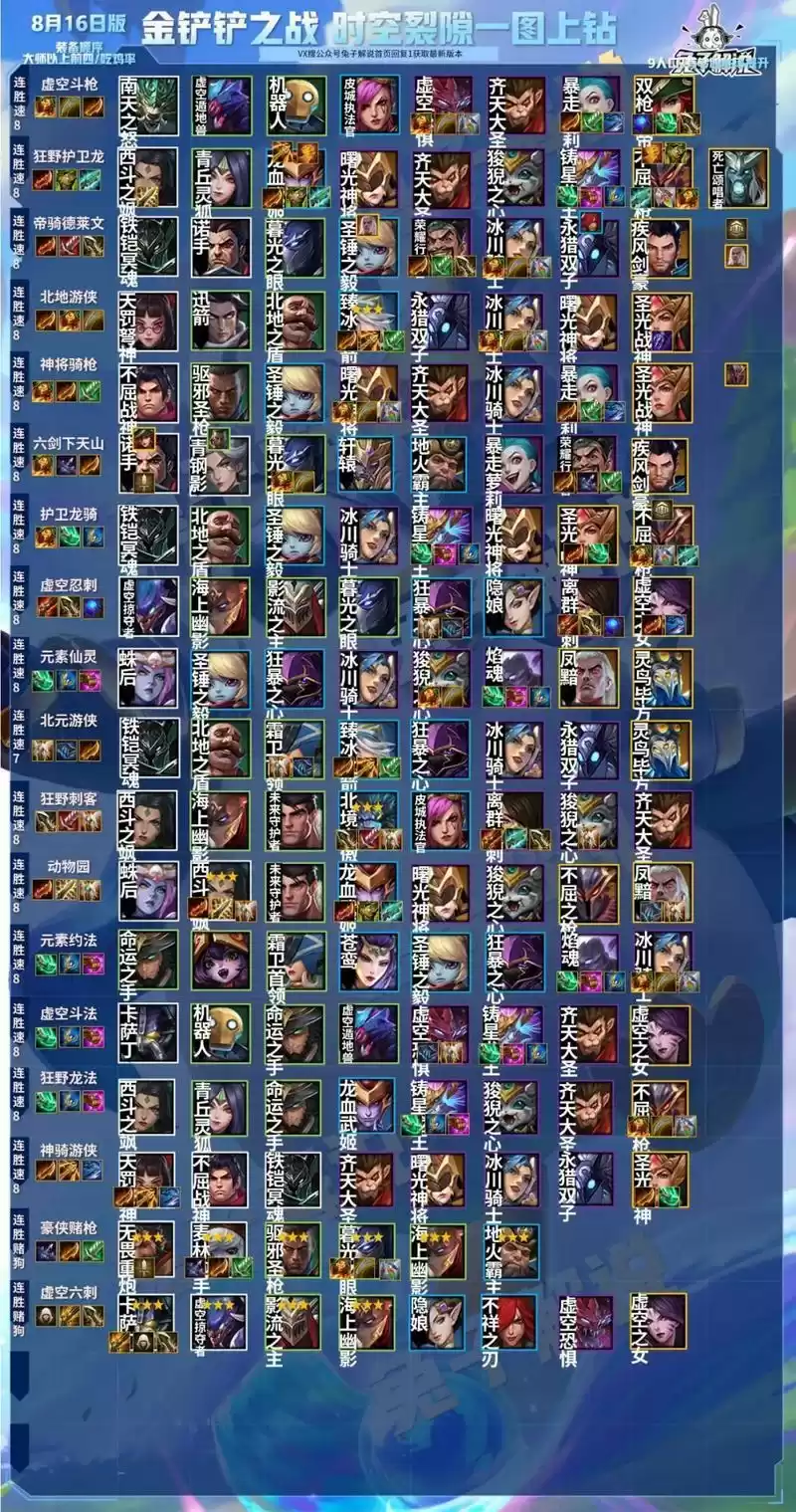 《金铲铲之战》新手详细玩法攻略