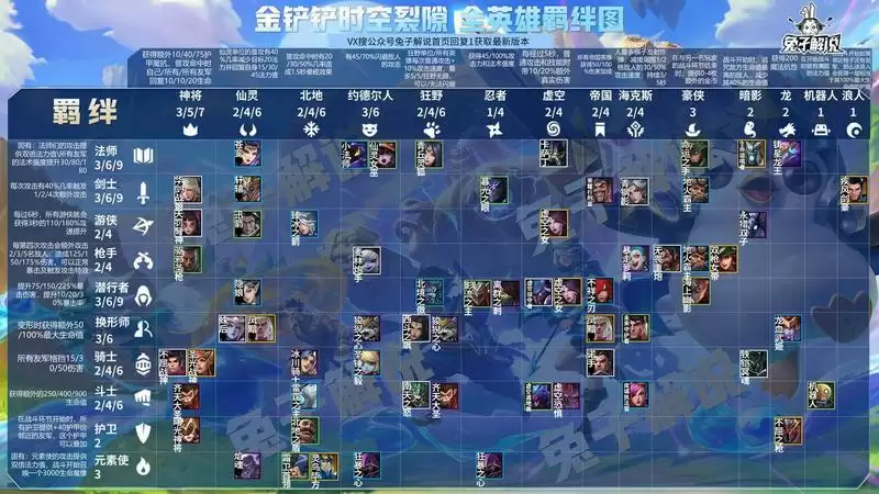 《金铲铲之战》新手详细玩法攻略