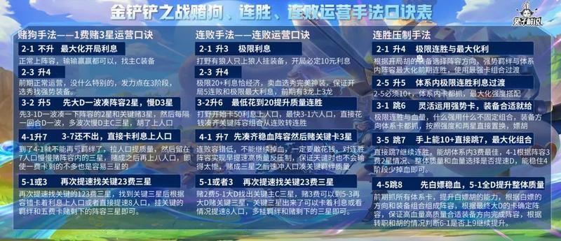 《金铲铲之战》新手详细玩法攻略