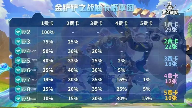 《金铲铲之战》新手详细玩法攻略