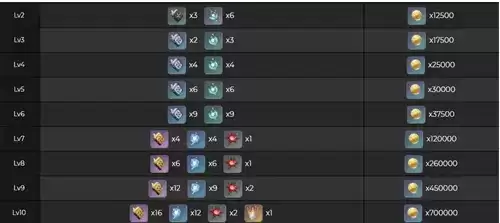 《原神》埃洛伊天赋突破材料汇总