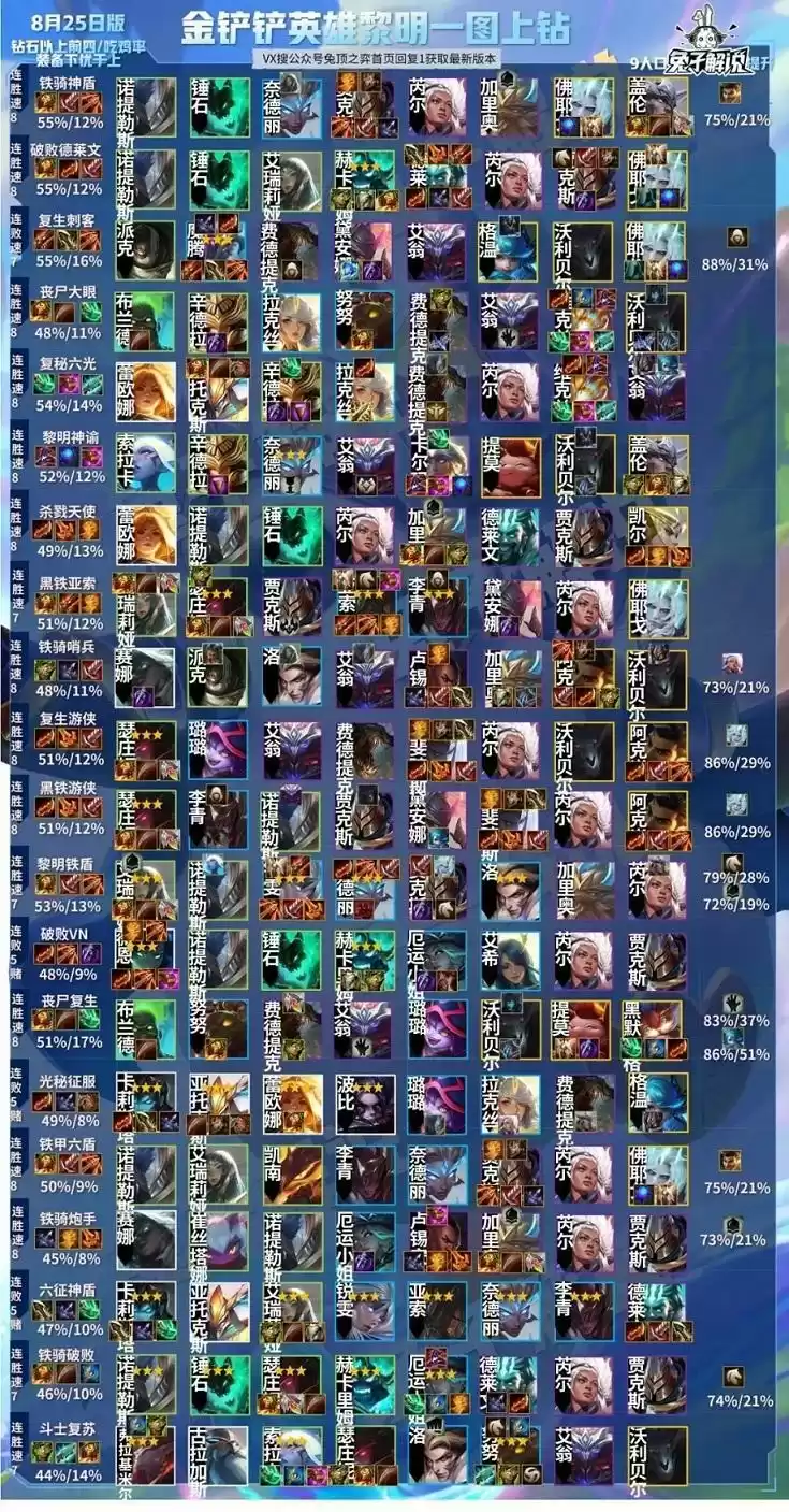 金铲铲之战前期阵容搭配攻略 新手开局强势阵容推荐图片2