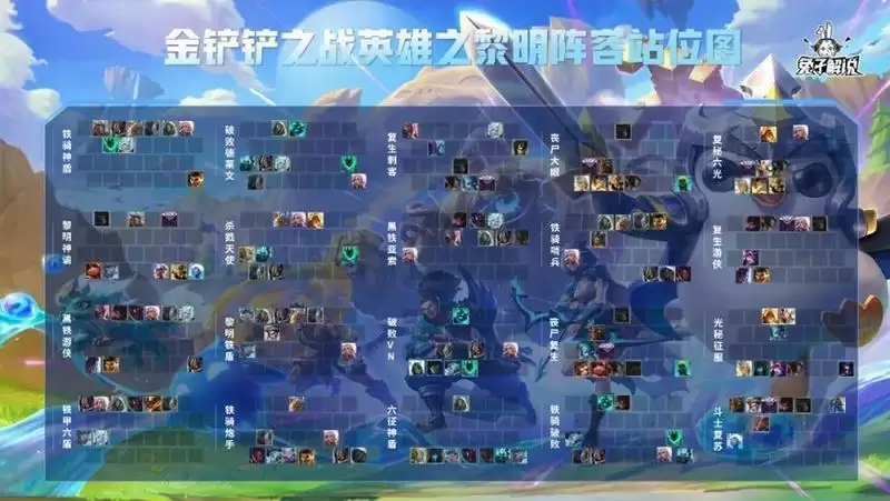 金铲铲之战前期阵容搭配攻略 新手开局强势阵容推荐图片3