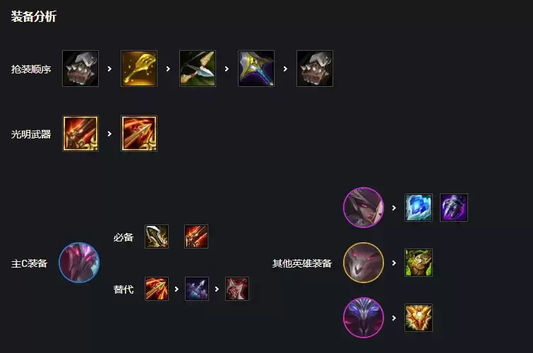 《金铲铲之战》梦魇复生刺阵容攻略