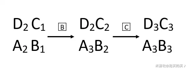 原神神无冢右下角雷方块解法分享