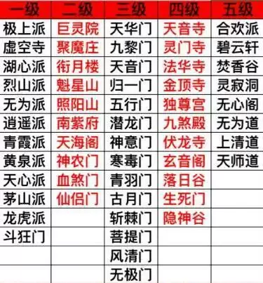 想不想修真门派大全 所有门派秘籍绝学汇总详解[多图]图片1