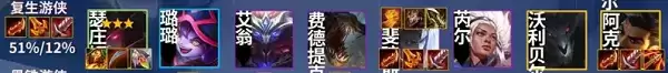 《金铲铲之战》复生游侠阵容搭配攻略