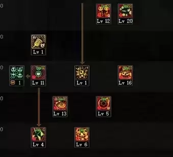 《DNF》魔道学者三觉技能加点推荐