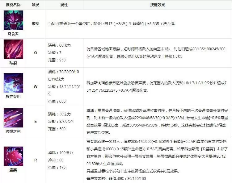 lol盛宴是谁的技能