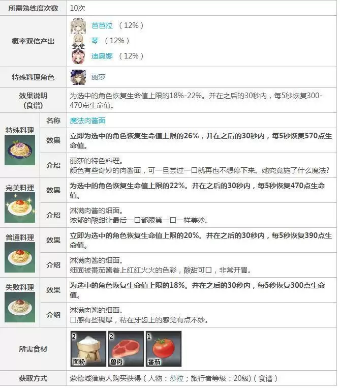 原神火火肉酱面怎么获取