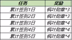 《王者荣耀》枫叶勋章获得方法