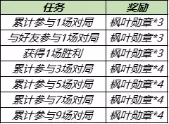 《王者荣耀》秋季回馈送永久英雄皮肤活动