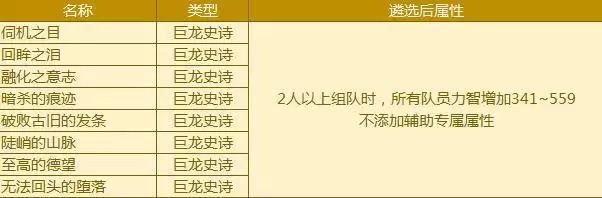 dnf戒指遴选属性有哪些