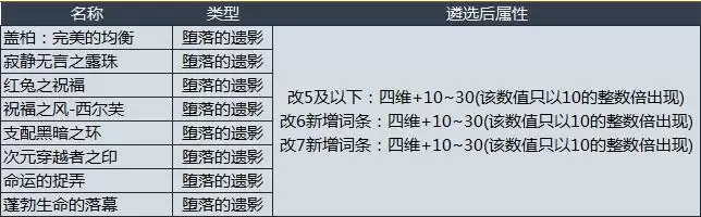 dnf戒指遴选属性有哪些