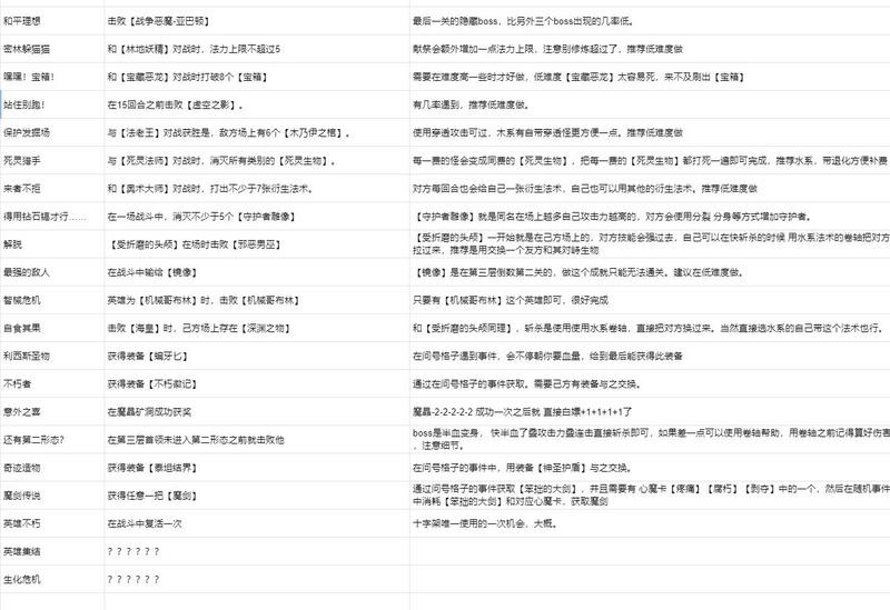 恶魔秘境隐藏成就完成攻略汇总