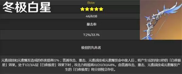 《原神》冬极白星突破材料一览表