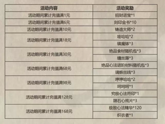 《影之刃3》秋日秘宝活动