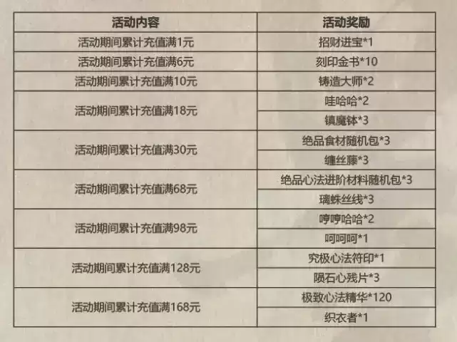 《影之刃3》秋日秘宝活动