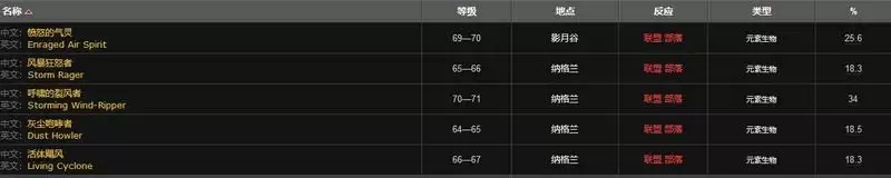 魔兽世界空气微粒哪里多