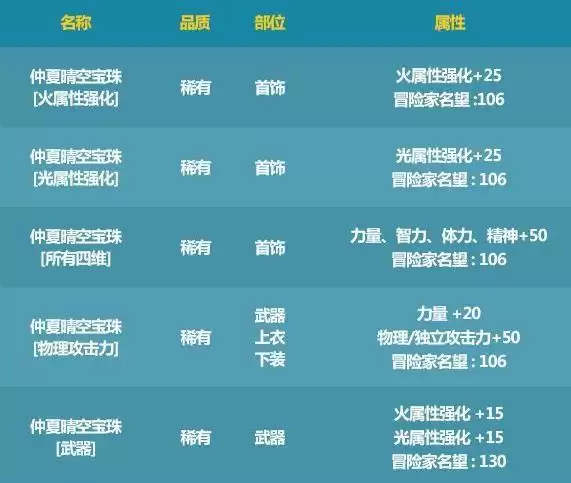 仲夏收集箱宝珠属性