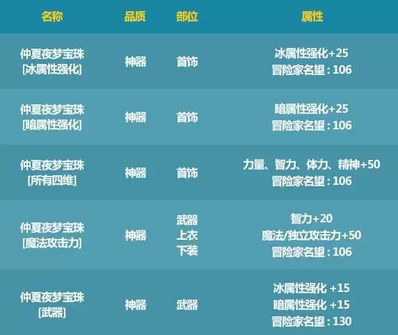 仲夏收集箱宝珠属性