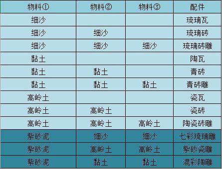 江湖悠悠物料配料一览