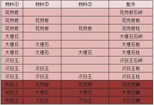 江湖悠悠物料配料一览