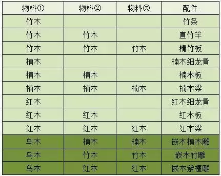 江湖悠悠物料配料一览