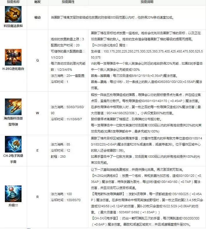 英雄联盟大头叫什么