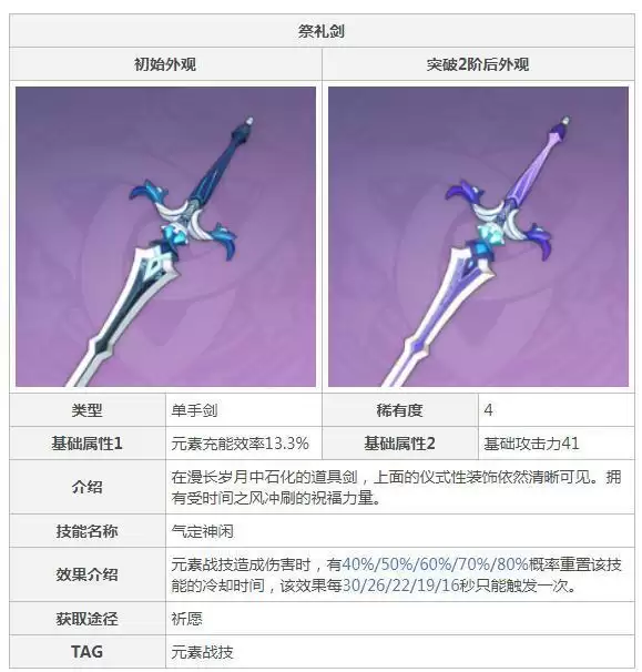 祭礼剑是谁的毕业武器