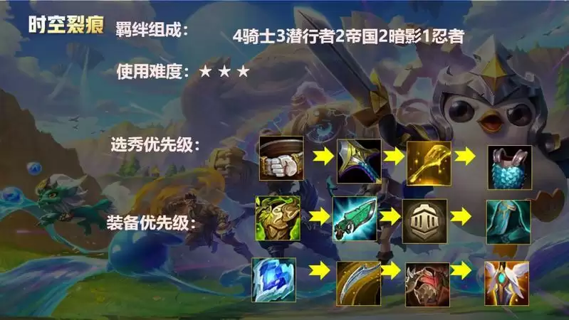 金铲铲之战帝国骑士阵容玩法攻略