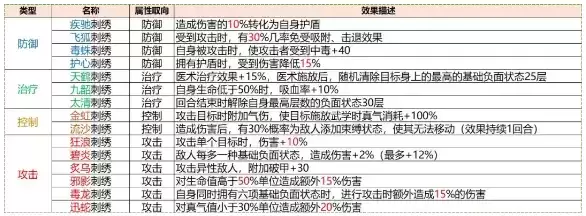 《我的侠客》手游披风系统介绍