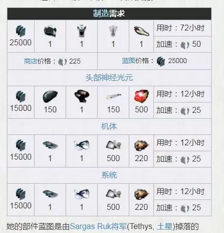 星际战甲永恒烈焰在哪刷