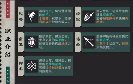 来古弥新宿卫职业强度分析