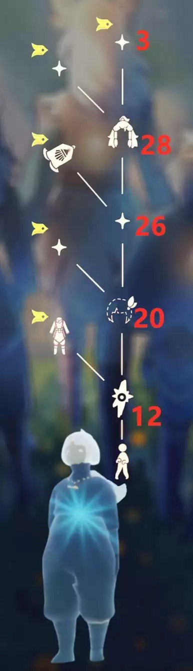 《光遇》飞翔季内八站姿先祖兑换图一览