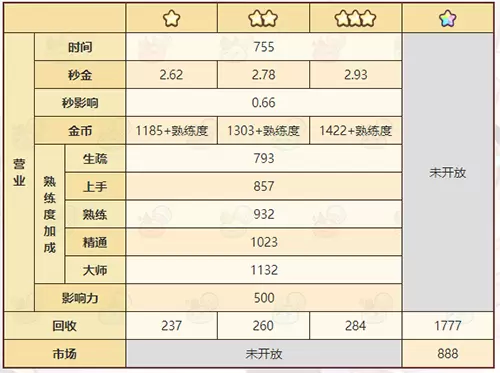 《诺弗兰物语》深海精华素配方一览