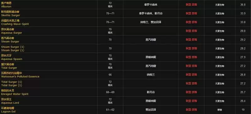 水之微粒哪里掉落的多