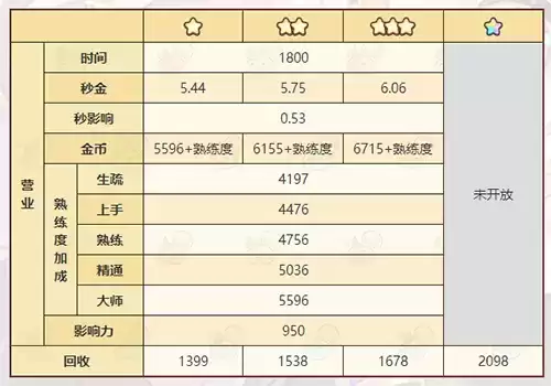 《诺弗兰物语》黑色通行证配方一览