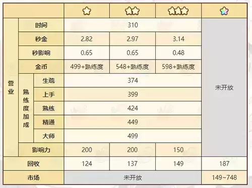 《诺弗兰物语》登云梯配方一览